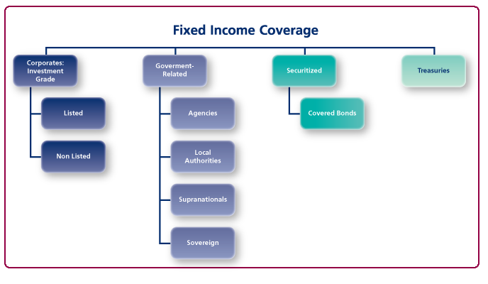 MSCI_Fixed Income Coverage v2