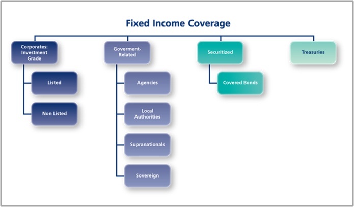 MSCI_Fixed Income Coverage